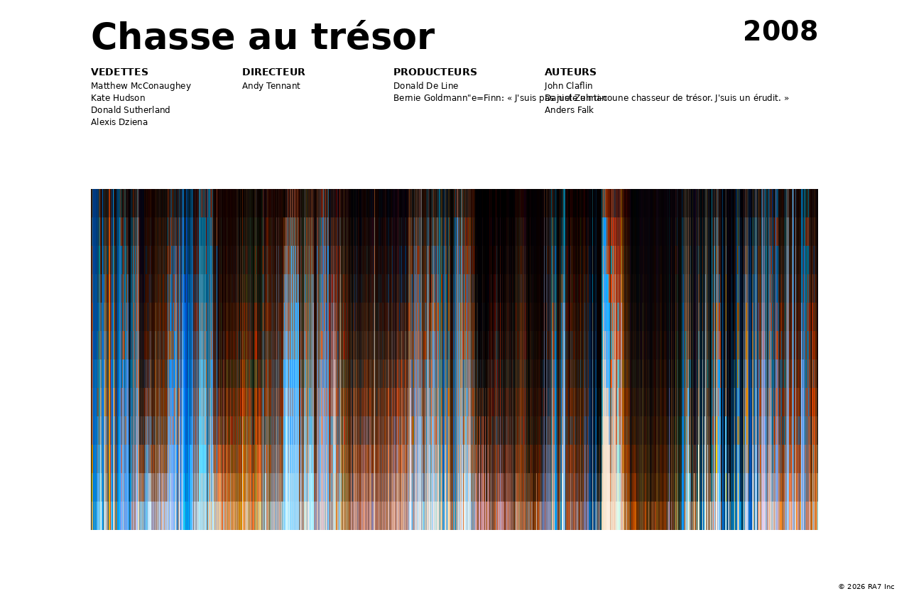 Aperçu de l’affiche pour Chasse au trésor